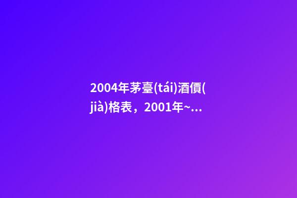 2004年茅臺(tái)酒價(jià)格表，2001年~2020年茅臺(tái)酒產(chǎn)量-第1張-觀點(diǎn)-玄機(jī)派