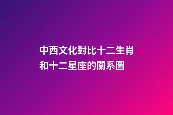 中西文化對比十二生肖和十二星座的關系圖-第1張-星座運勢-玄機派