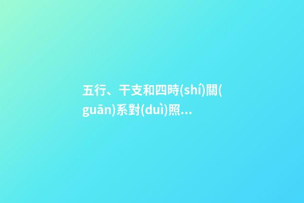 五行、干支和四時(shí)關(guān)系對(duì)照表