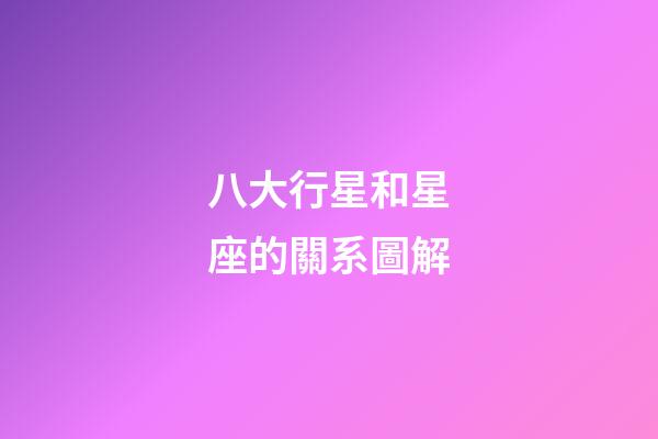 八大行星和星座的關系圖解-第1張-星座運勢-玄機派
