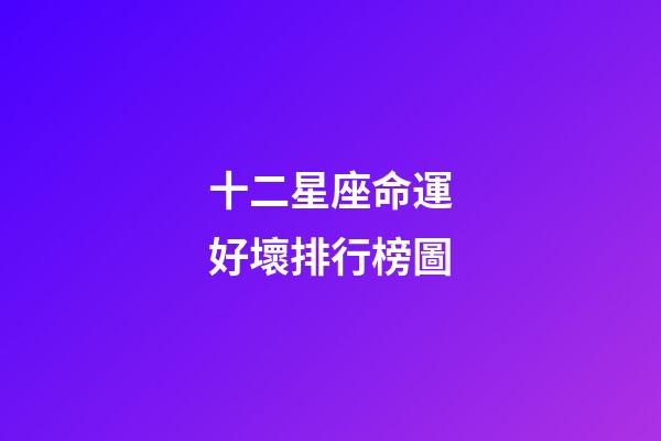 十二星座命運好壞排行榜圖-第1張-星座運勢-玄機派