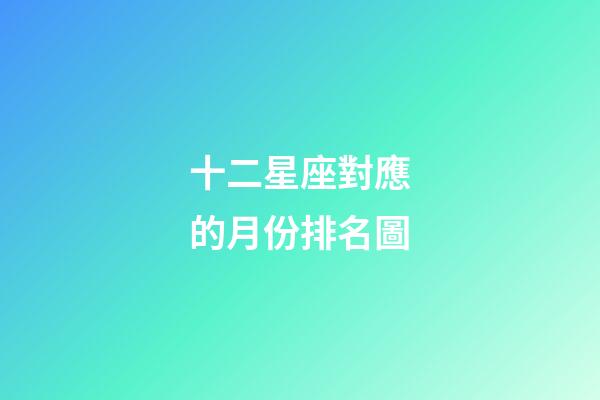 十二星座對應的月份排名圖