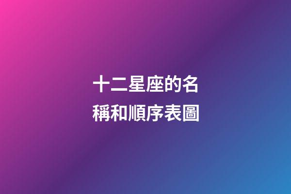 十二星座的名稱和順序表圖-第1張-星座運(yùn)勢-玄機(jī)派