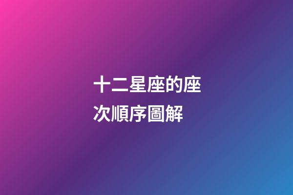 十二星座的座次順序圖解-第1張-星座運勢-玄機派