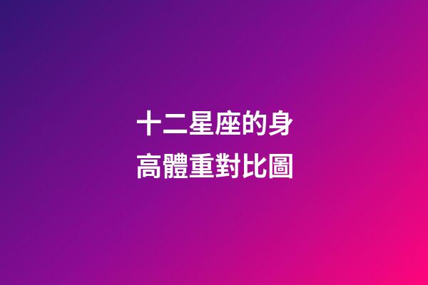 十二星座的身高體重對比圖-第1張-星座運勢-玄機派
