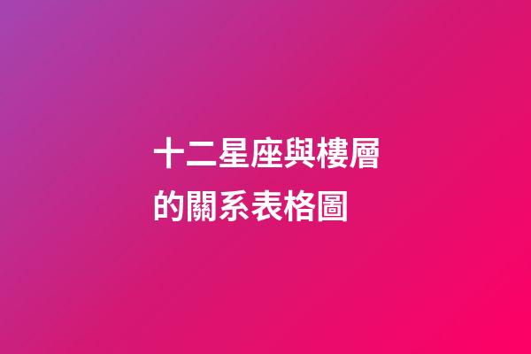 十二星座與樓層的關系表格圖-第1張-星座運勢-玄機派
