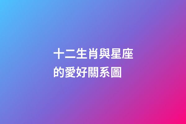十二生肖與星座的愛好關系圖-第1張-星座運勢-玄機派