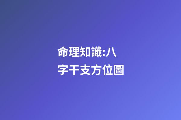 命理知識:八字干支方位圖