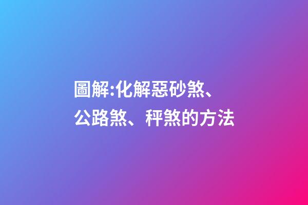 圖解:化解惡砂煞、公路煞、秤煞的方法