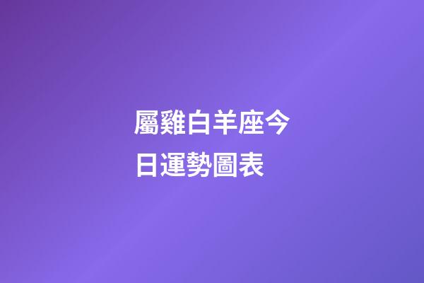 屬雞白羊座今日運勢圖表-第1張-星座運勢-玄機派