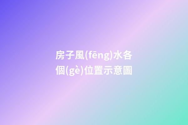房子風(fēng)水各個(gè)位置示意圖