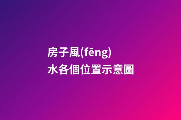 房子風(fēng)水各個位置示意圖
