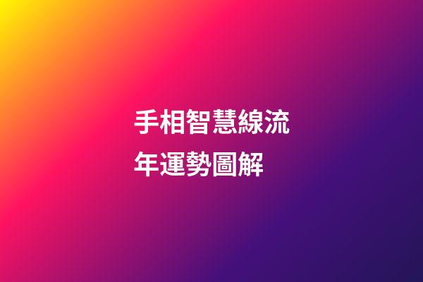 手相智慧線流年運勢圖解