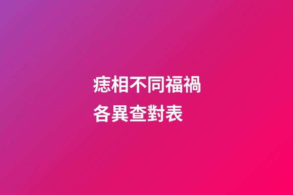 痣相不同福禍各異查對表