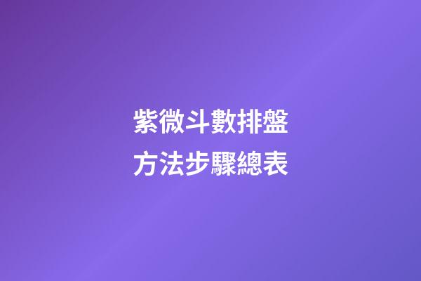紫微斗數排盤方法步驟總表