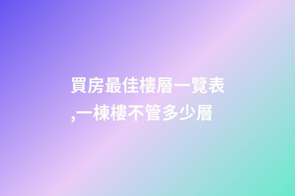 買房最佳樓層一覽表,一棟樓不管多少層-第1張-觀點-玄機派
